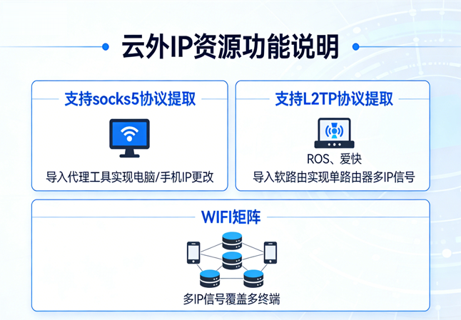 全协议支持-云外ip 全协议支持-云外ip
